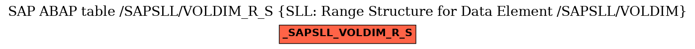 E-R Diagram for table /SAPSLL/VOLDIM_R_S (SLL: Range Structure for Data Element /SAPSLL/VOLDIM)