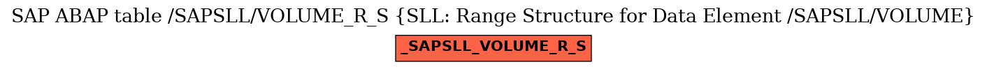 E-R Diagram for table /SAPSLL/VOLUME_R_S (SLL: Range Structure for Data Element /SAPSLL/VOLUME)