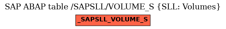 E-R Diagram for table /SAPSLL/VOLUME_S (SLL: Volumes)