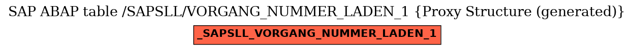 E-R Diagram for table /SAPSLL/VORGANG_NUMMER_LADEN_1 (Proxy Structure (generated))