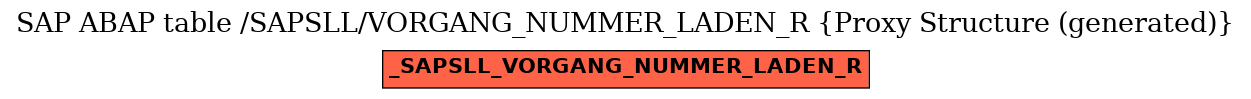 E-R Diagram for table /SAPSLL/VORGANG_NUMMER_LADEN_R (Proxy Structure (generated))