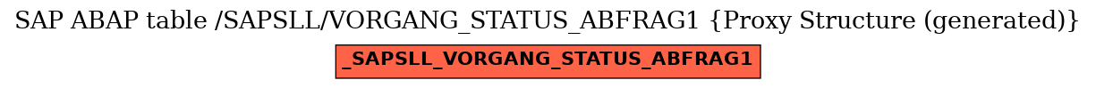 E-R Diagram for table /SAPSLL/VORGANG_STATUS_ABFRAG1 (Proxy Structure (generated))