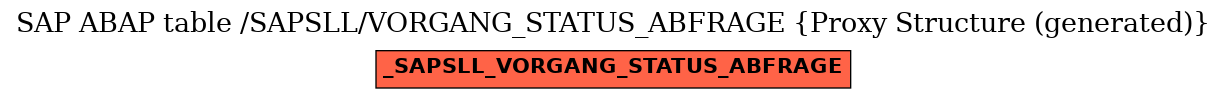 E-R Diagram for table /SAPSLL/VORGANG_STATUS_ABFRAGE (Proxy Structure (generated))