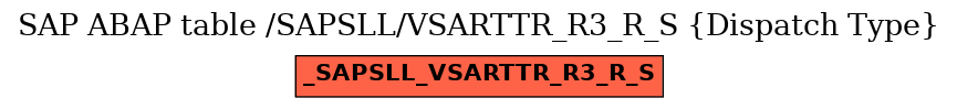 E-R Diagram for table /SAPSLL/VSARTTR_R3_R_S (Dispatch Type)