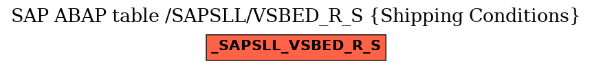 E-R Diagram for table /SAPSLL/VSBED_R_S (Shipping Conditions)