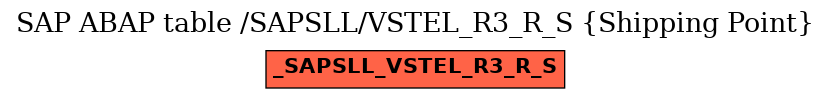 E-R Diagram for table /SAPSLL/VSTEL_R3_R_S (Shipping Point)