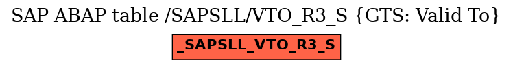 E-R Diagram for table /SAPSLL/VTO_R3_S (GTS: Valid To)