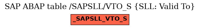 E-R Diagram for table /SAPSLL/VTO_S (SLL: Valid To)