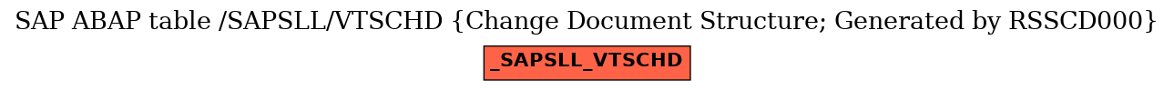 E-R Diagram for table /SAPSLL/VTSCHD (Change Document Structure; Generated by RSSCD000)