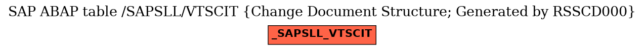 E-R Diagram for table /SAPSLL/VTSCIT (Change Document Structure; Generated by RSSCD000)