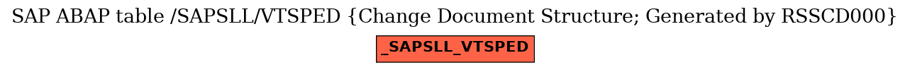 E-R Diagram for table /SAPSLL/VTSPED (Change Document Structure; Generated by RSSCD000)