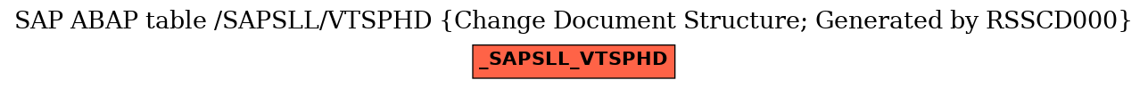 E-R Diagram for table /SAPSLL/VTSPHD (Change Document Structure; Generated by RSSCD000)