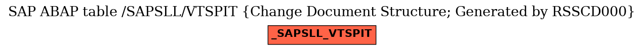 E-R Diagram for table /SAPSLL/VTSPIT (Change Document Structure; Generated by RSSCD000)