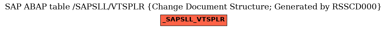 E-R Diagram for table /SAPSLL/VTSPLR (Change Document Structure; Generated by RSSCD000)