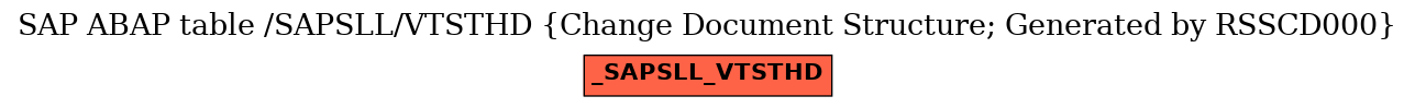 E-R Diagram for table /SAPSLL/VTSTHD (Change Document Structure; Generated by RSSCD000)