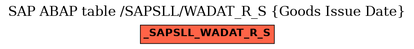 E-R Diagram for table /SAPSLL/WADAT_R_S (Goods Issue Date)