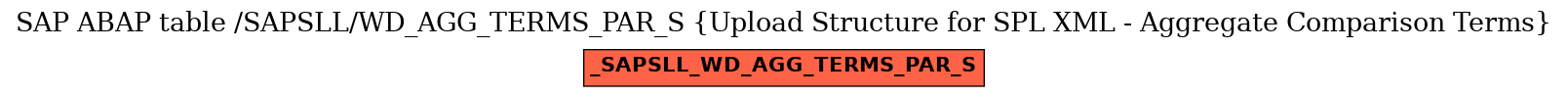 E-R Diagram for table /SAPSLL/WD_AGG_TERMS_PAR_S (Upload Structure for SPL XML - Aggregate Comparison Terms)