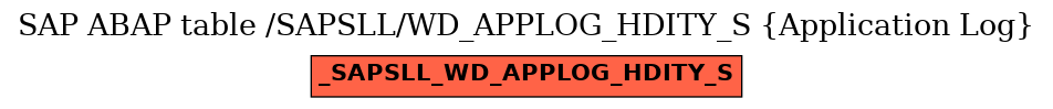 E-R Diagram for table /SAPSLL/WD_APPLOG_HDITY_S (Application Log)