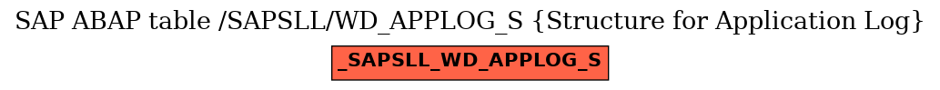 E-R Diagram for table /SAPSLL/WD_APPLOG_S (Structure for Application Log)