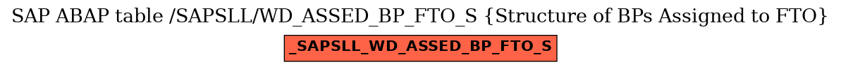 E-R Diagram for table /SAPSLL/WD_ASSED_BP_FTO_S (Structure of BPs Assigned to FTO)