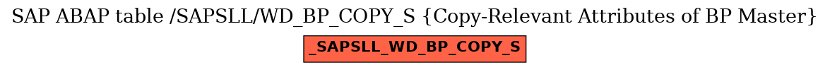 E-R Diagram for table /SAPSLL/WD_BP_COPY_S (Copy-Relevant Attributes of BP Master)