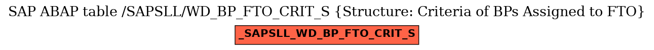 E-R Diagram for table /SAPSLL/WD_BP_FTO_CRIT_S (Structure: Criteria of BPs Assigned to FTO)