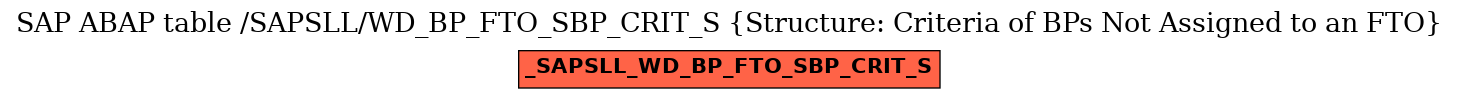 E-R Diagram for table /SAPSLL/WD_BP_FTO_SBP_CRIT_S (Structure: Criteria of BPs Not Assigned to an FTO)