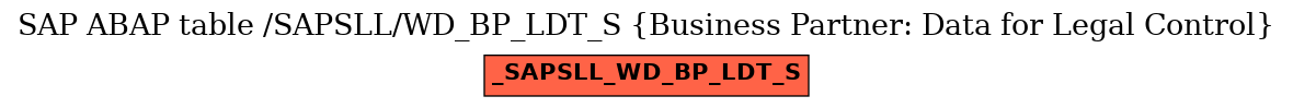 E-R Diagram for table /SAPSLL/WD_BP_LDT_S (Business Partner: Data for Legal Control)