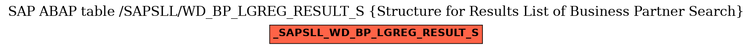 E-R Diagram for table /SAPSLL/WD_BP_LGREG_RESULT_S (Structure for Results List of Business Partner Search)