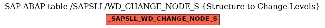 E-R Diagram for table /SAPSLL/WD_CHANGE_NODE_S (Structure to Change Levels)