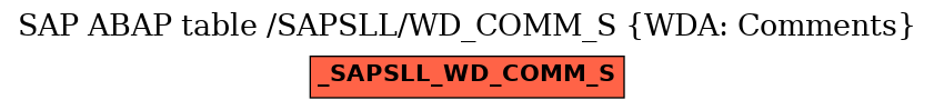 E-R Diagram for table /SAPSLL/WD_COMM_S (WDA: Comments)