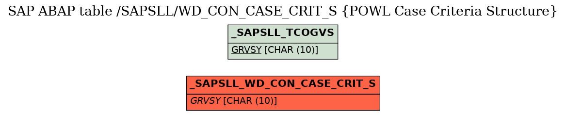 E-R Diagram for table /SAPSLL/WD_CON_CASE_CRIT_S (POWL Case Criteria Structure)