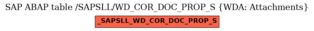 E-R Diagram for table /SAPSLL/WD_COR_DOC_PROP_S (WDA: Attachments)