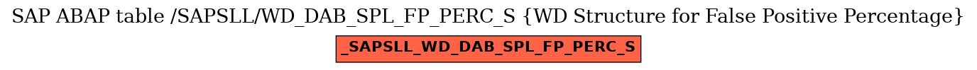 E-R Diagram for table /SAPSLL/WD_DAB_SPL_FP_PERC_S (WD Structure for False Positive Percentage)