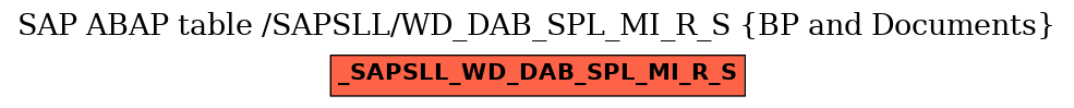 E-R Diagram for table /SAPSLL/WD_DAB_SPL_MI_R_S (BP and Documents)