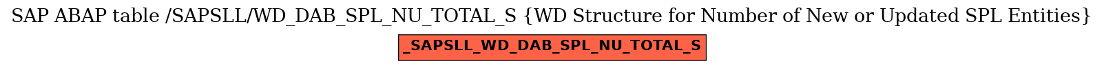 E-R Diagram for table /SAPSLL/WD_DAB_SPL_NU_TOTAL_S (WD Structure for Number of New or Updated SPL Entities)