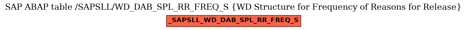 E-R Diagram for table /SAPSLL/WD_DAB_SPL_RR_FREQ_S (WD Structure for Frequency of Reasons for Release)