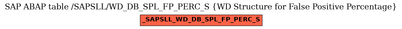 E-R Diagram for table /SAPSLL/WD_DB_SPL_FP_PERC_S (WD Structure for False Positive Percentage)