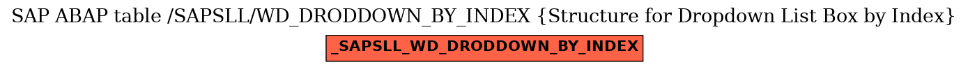 E-R Diagram for table /SAPSLL/WD_DRODDOWN_BY_INDEX (Structure for Dropdown List Box by Index)