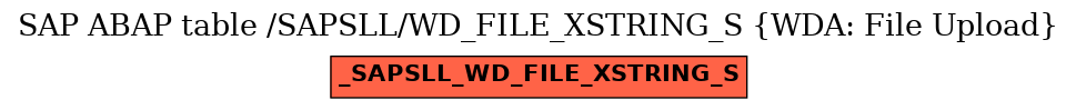 E-R Diagram for table /SAPSLL/WD_FILE_XSTRING_S (WDA: File Upload)