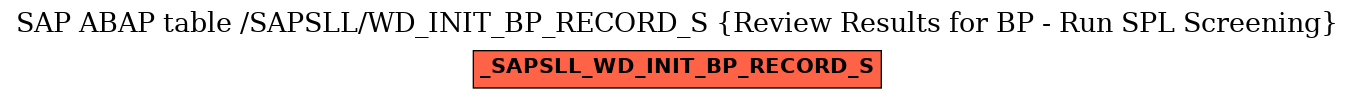 E-R Diagram for table /SAPSLL/WD_INIT_BP_RECORD_S (Review Results for BP - Run SPL Screening)