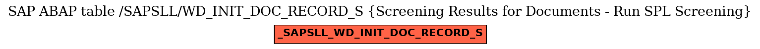 E-R Diagram for table /SAPSLL/WD_INIT_DOC_RECORD_S (Screening Results for Documents - Run SPL Screening)