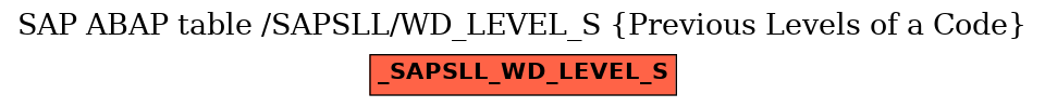 E-R Diagram for table /SAPSLL/WD_LEVEL_S (Previous Levels of a Code)