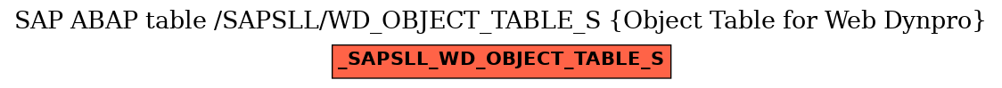 E-R Diagram for table /SAPSLL/WD_OBJECT_TABLE_S (Object Table for Web Dynpro)
