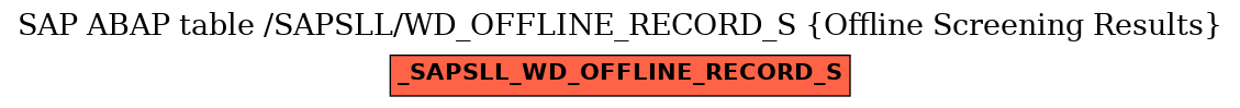 E-R Diagram for table /SAPSLL/WD_OFFLINE_RECORD_S (Offline Screening Results)