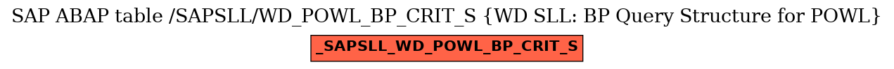 E-R Diagram for table /SAPSLL/WD_POWL_BP_CRIT_S (WD SLL: BP Query Structure for POWL)