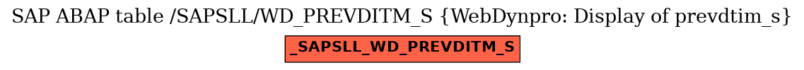 E-R Diagram for table /SAPSLL/WD_PREVDITM_S (WebDynpro: Display of prevdtim_s)