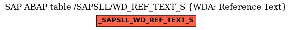 E-R Diagram for table /SAPSLL/WD_REF_TEXT_S (WDA: Reference Text)