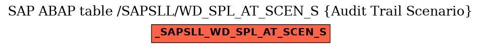 E-R Diagram for table /SAPSLL/WD_SPL_AT_SCEN_S (Audit Trail Scenario)