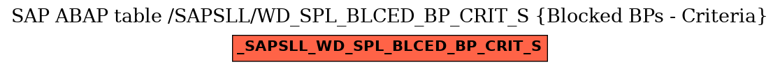 E-R Diagram for table /SAPSLL/WD_SPL_BLCED_BP_CRIT_S (Blocked BPs - Criteria)